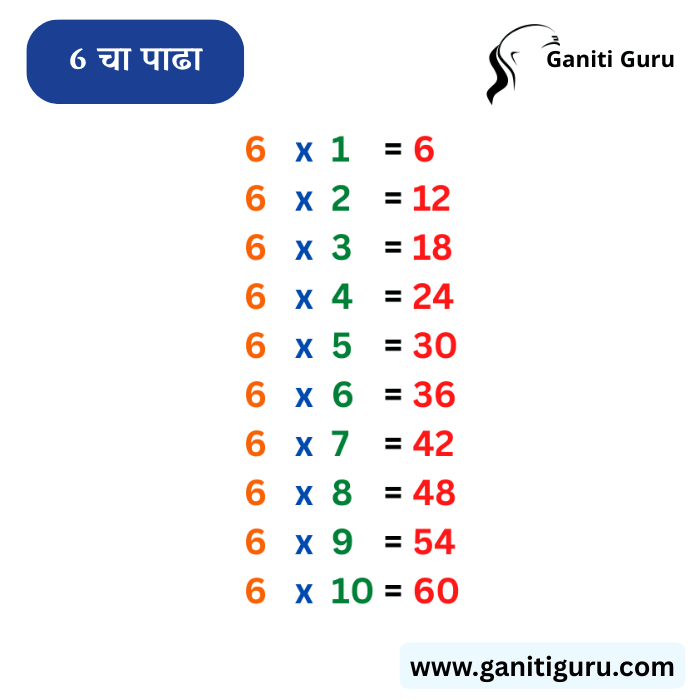 6 चा पाढा | Table of 6 in Marathi